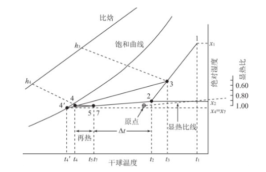 图1 制冷时的状态变化